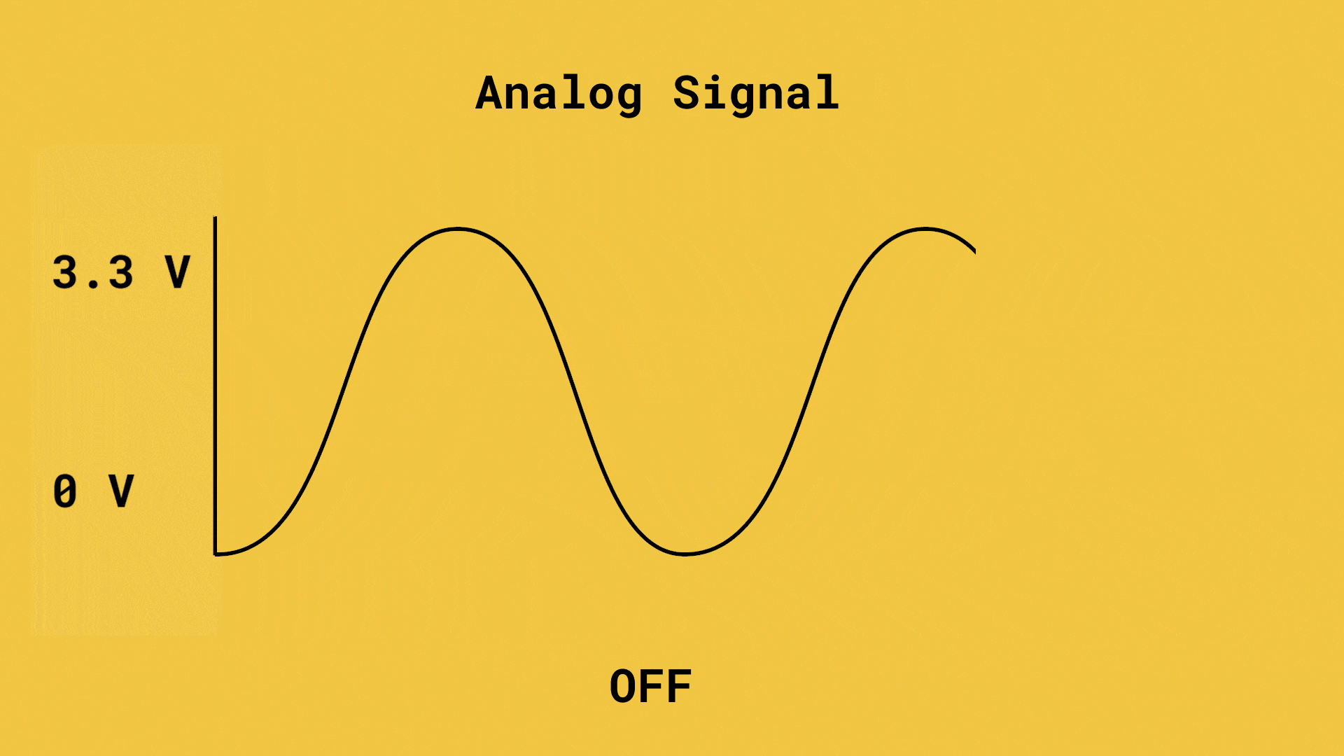 Analog signals.