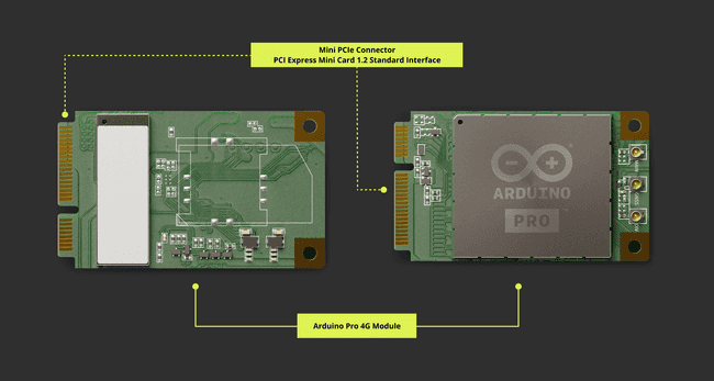 Arduino Pro 4G Module