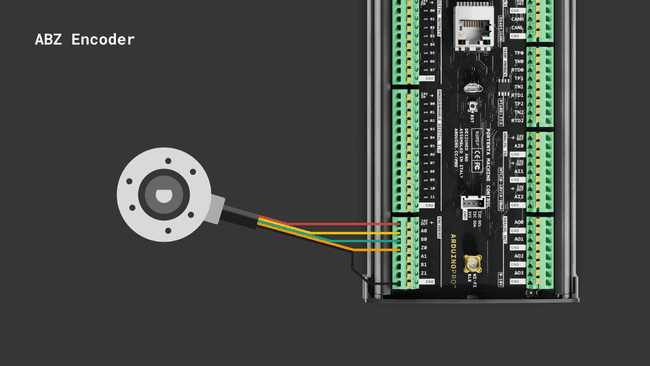 Wiring of an ABZ encoder connected to channel 0