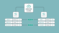 Cloud Variables | Arduino Documentation