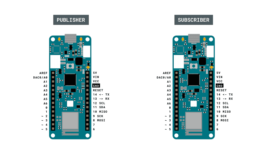 Sending Data Over MQTT | Arduino Documentation