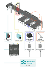 Conveyor and Sorting System