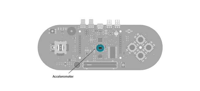 Accelitrometer Computer Accelerometer to send data to your computer from the Esplora
