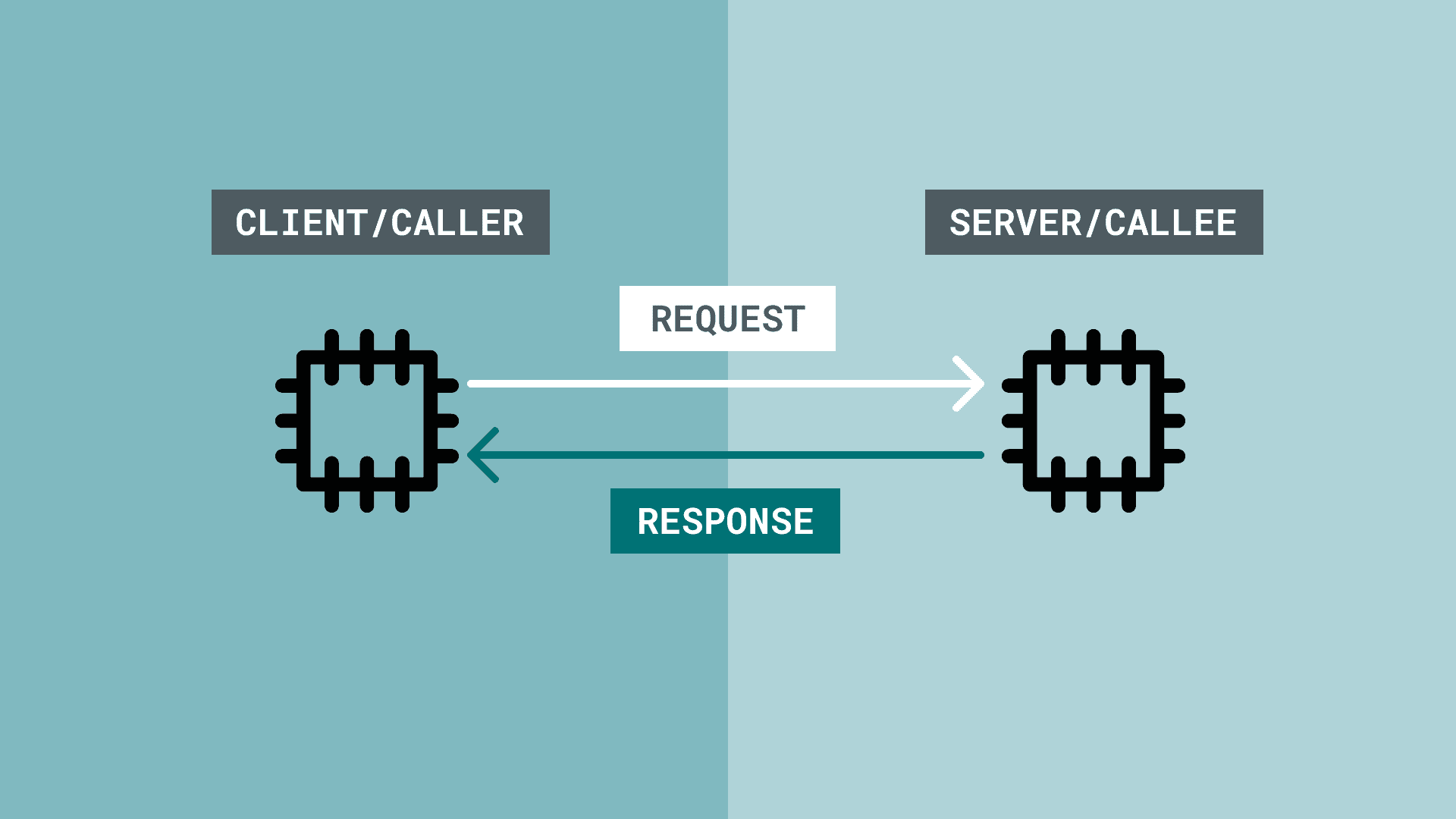 Hear Ver Rpc Request routine.