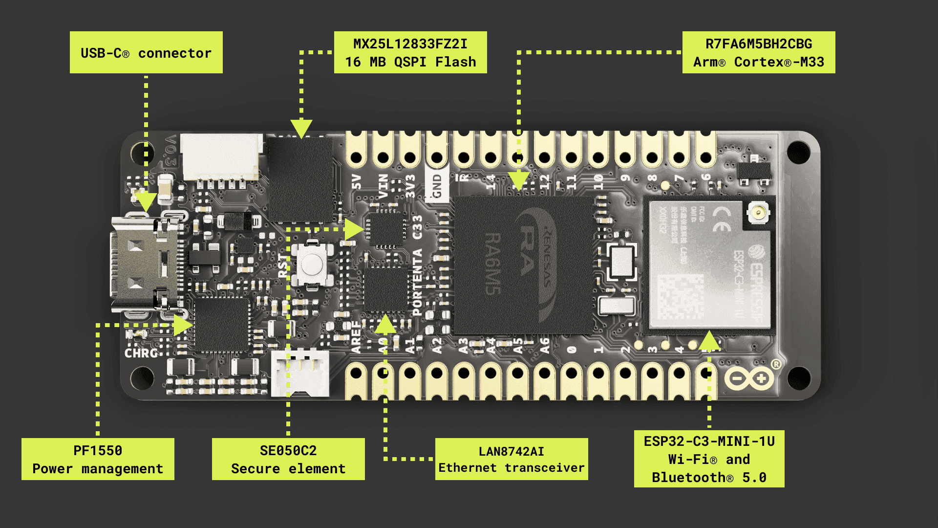 The Portenta C33 main components (top view)