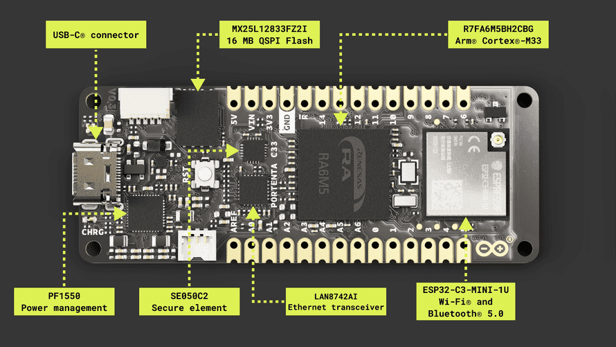 The Portenta C33 main components (top view)