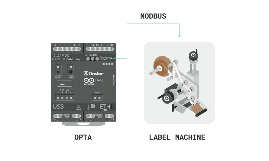 Arduino Label Printer Labeling Machine Connection