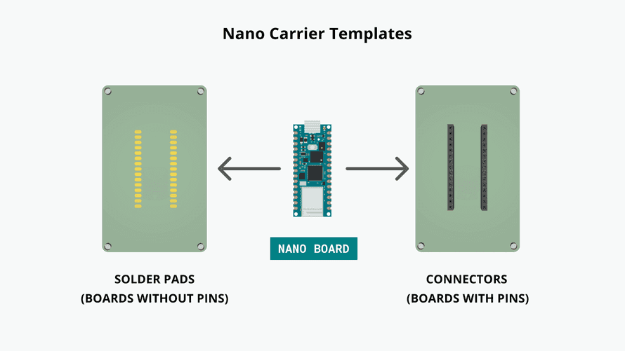 Nanoのキャリアテンプレートファイル