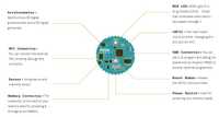 Following the LED_BUILTIN tradition, Arduino Primo Core has some other ...