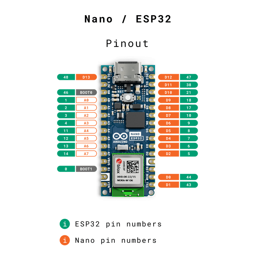 Nano Esp32 Selecting Pin Configuration Arduino Documentation