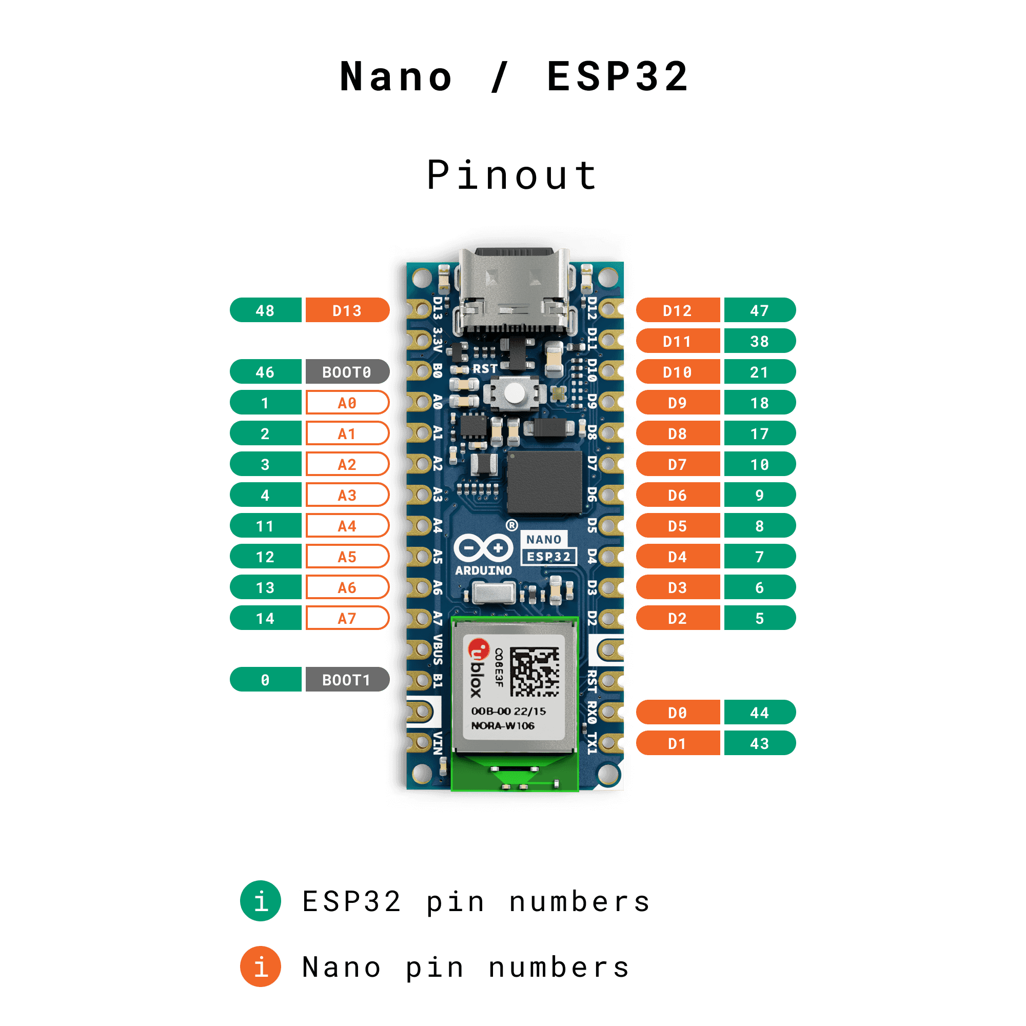 Nano ESP32 Selecting Pin Configuration | Arduino Documentation