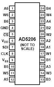 Pinout for the AD5206.