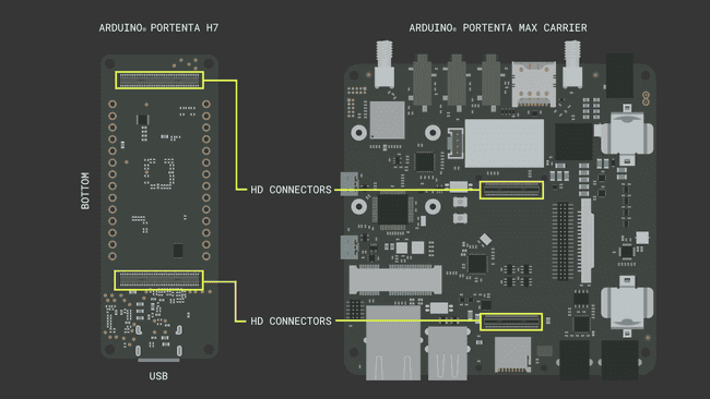 Portenta Max Carrier Hardware Setup