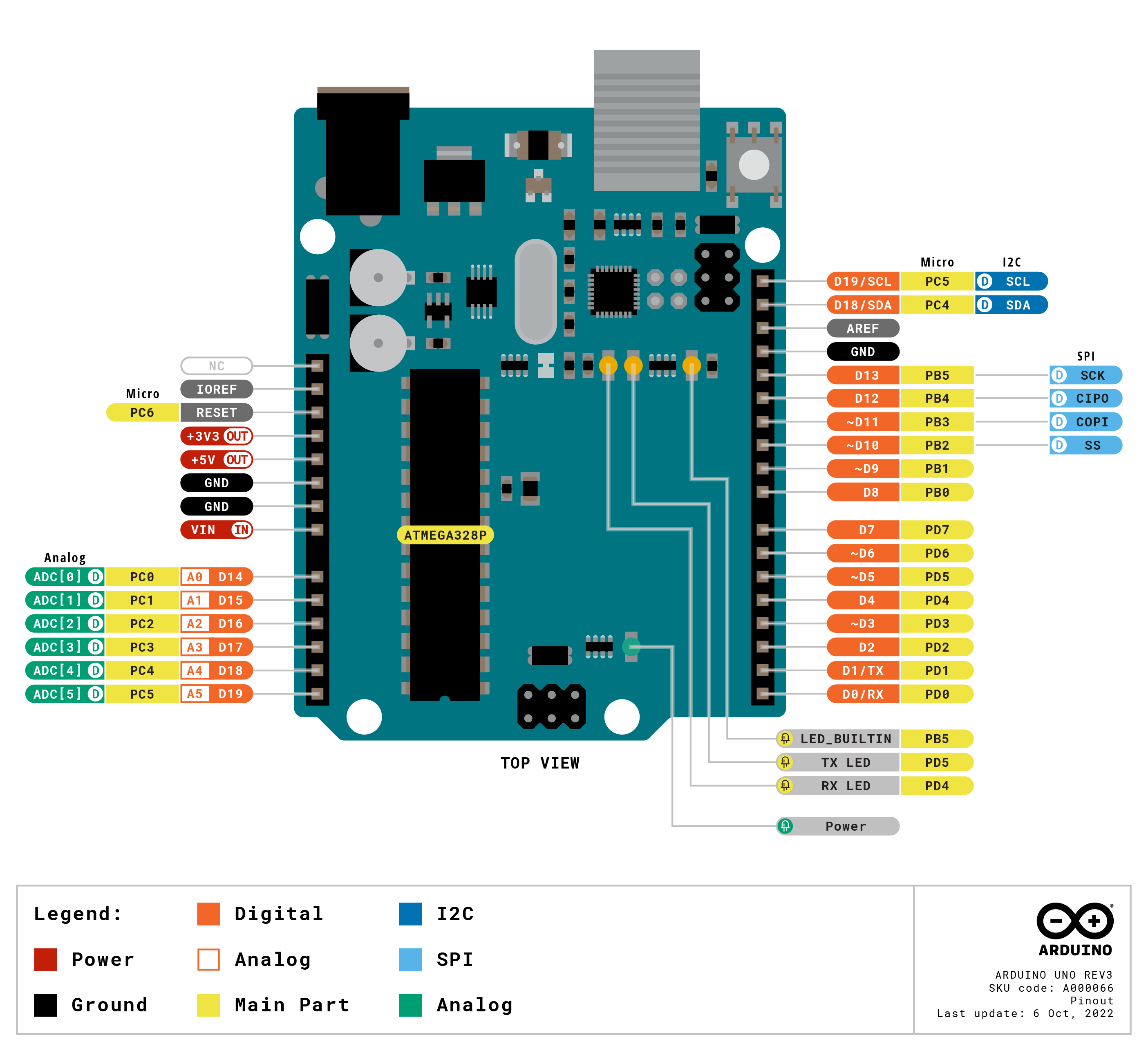 Arduino Uno Pinout Lsaengineering My Xxx Hot Girl