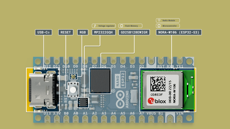 Arduino Nano Esp32 Cheat Sheet Arduino Documentation 0642