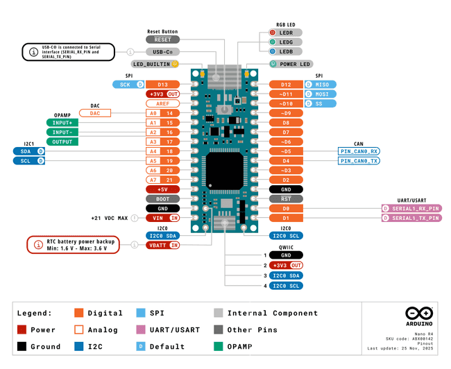 Nano R4 pinout