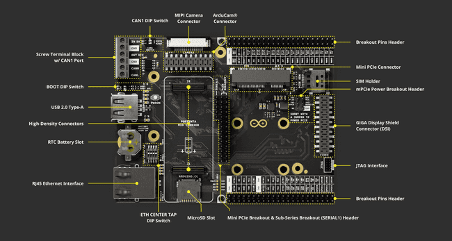 Portenta Mid Carrier board overview