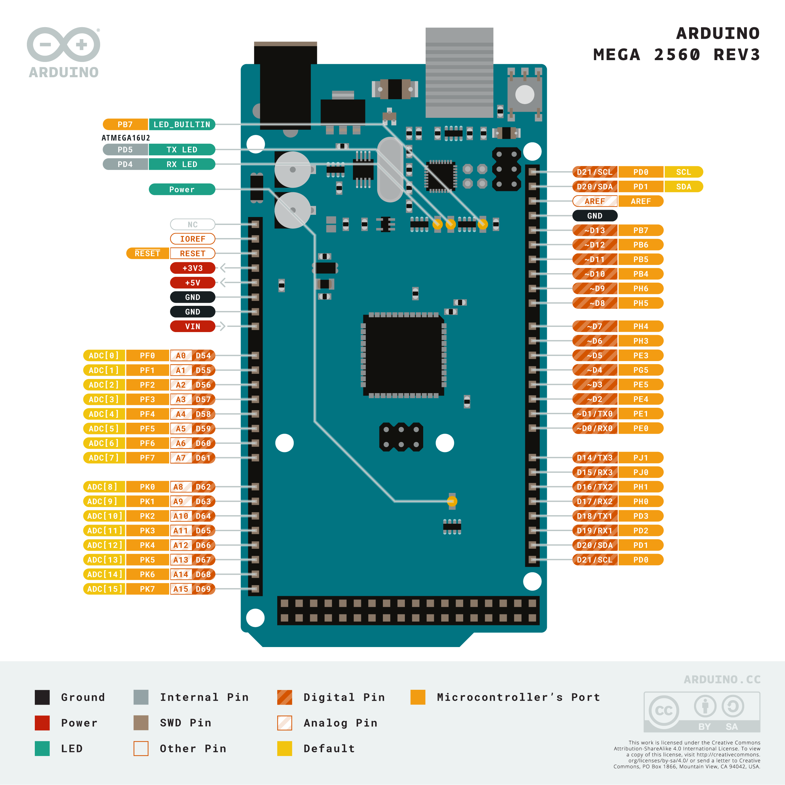 Arduino Mega 2560 Pinout Datasheet