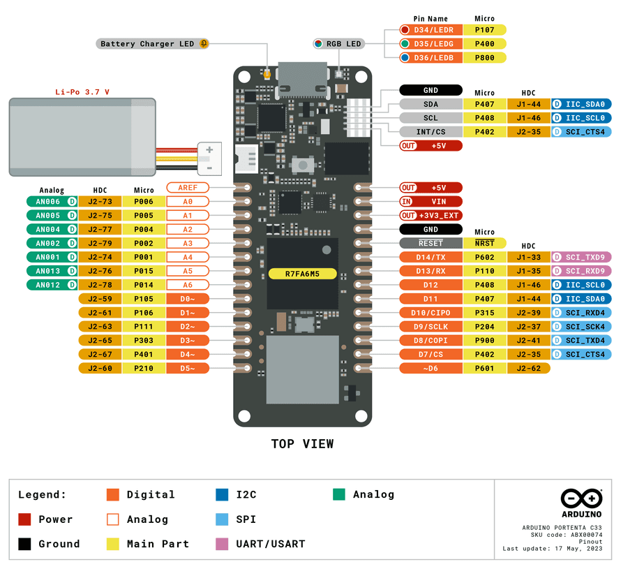 Tp C33 Portenta C33 MKR-styled connectors pinout