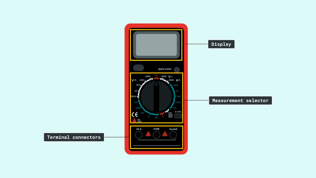 Overview of a multimeter
