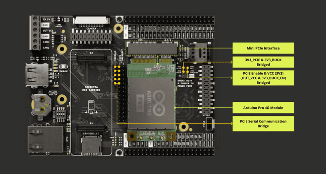 Arduino Portenta Mid Carrier – Uitbreidingsboard Voor Portenta H7, Met Ethernet, USB, CAN-bus En Camera-aansluitingen 6 miniatura