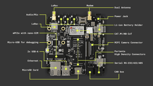 Portenta Max Carrier board overview