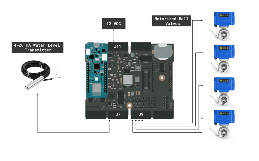 Smart Farm Irrigation System Using Arduino® Edge Control | Arduino ...