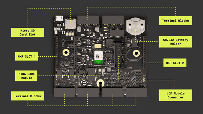 Edge Controller System Edge Control main components