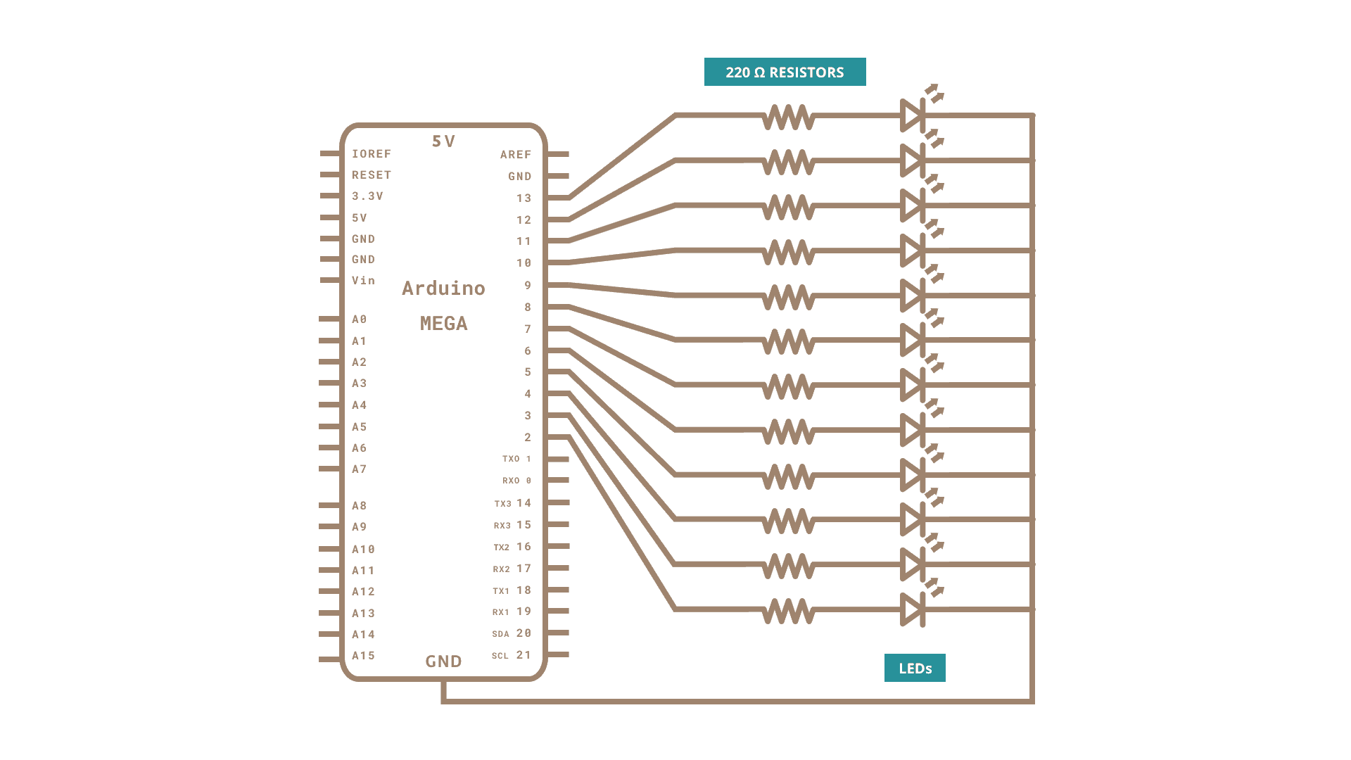 Analog Write Command Arduino Code