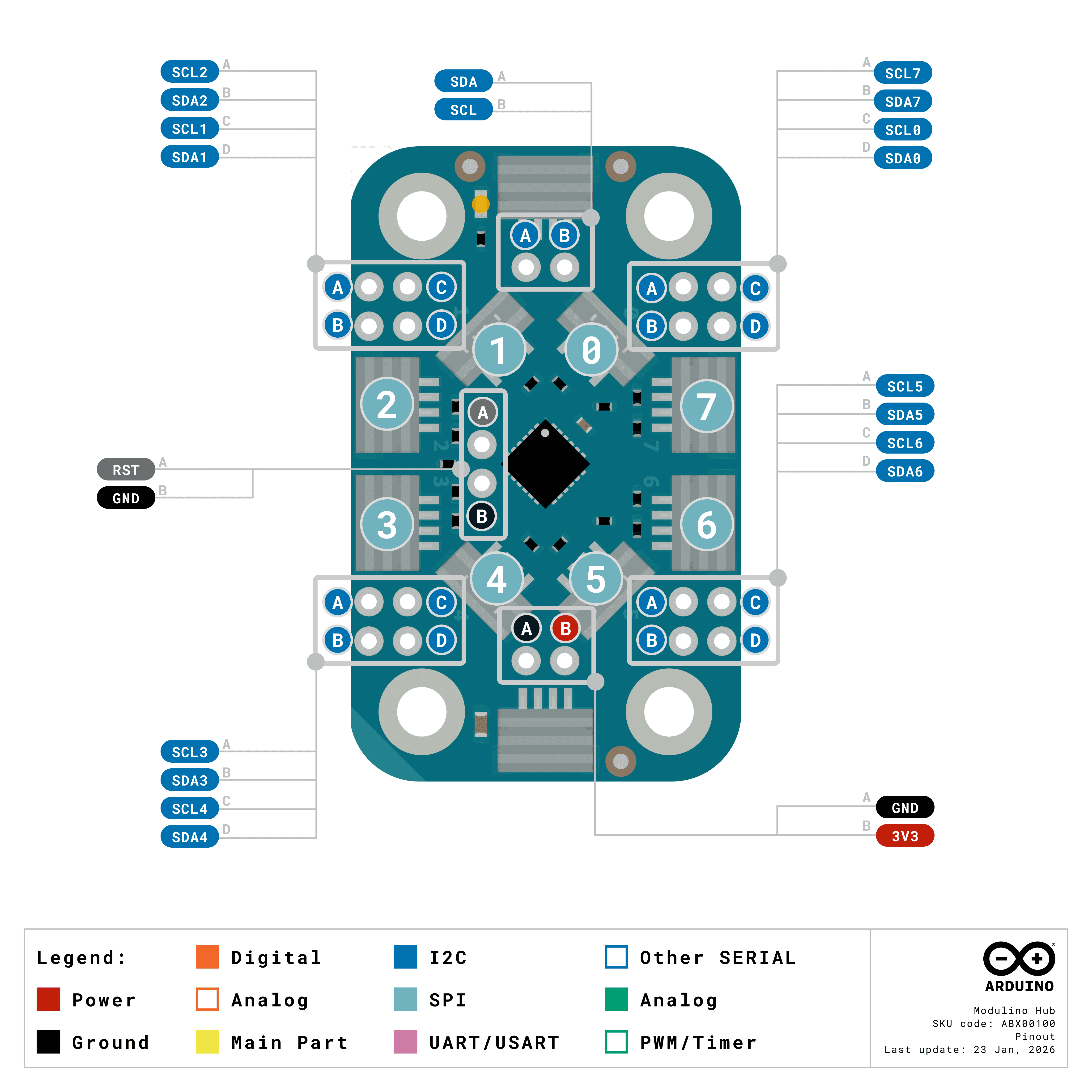Modulino Hub Pinout