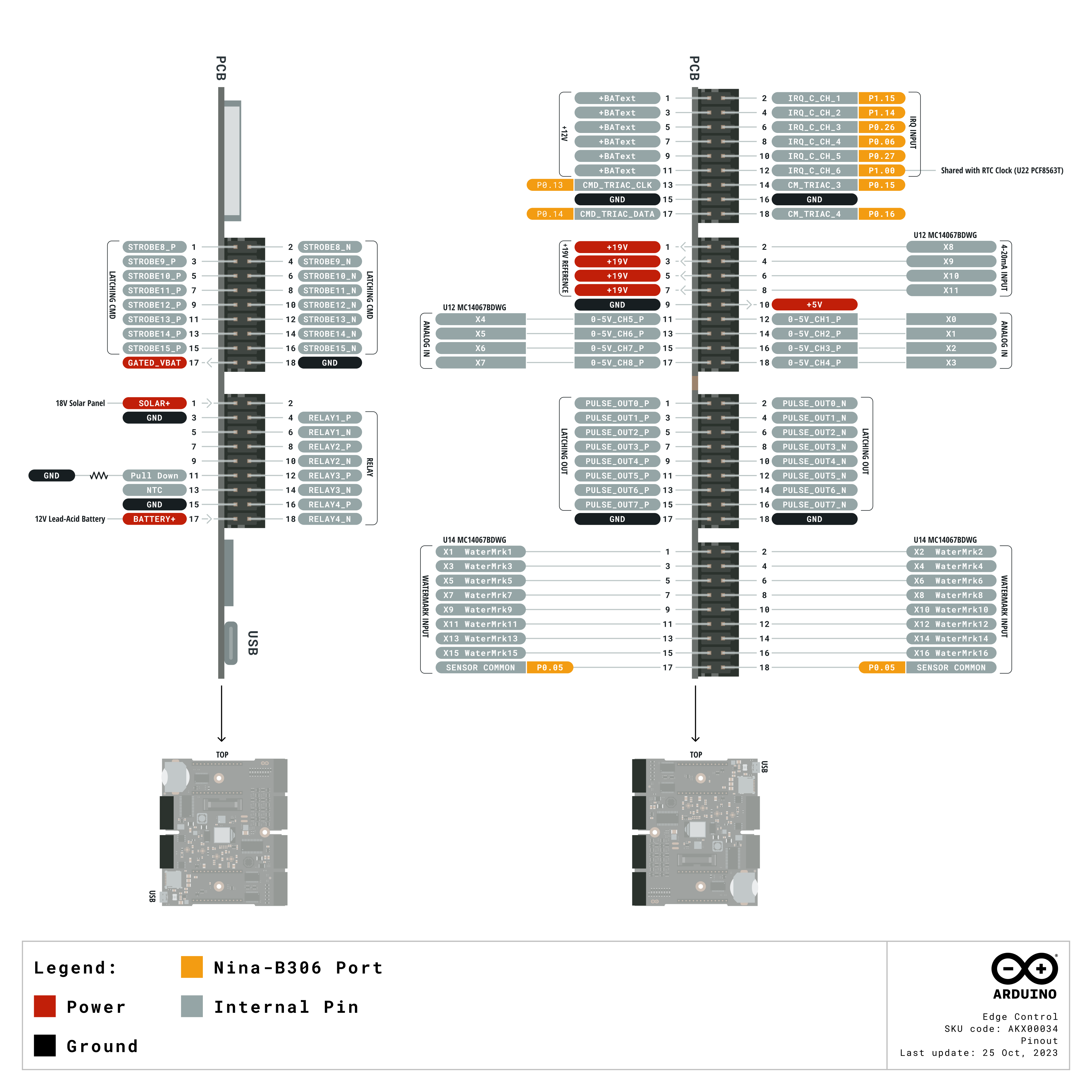 https://docs.arduino.cc/static/385d136de808b826ff7512ebb162116b/AKX00034-pinout.png