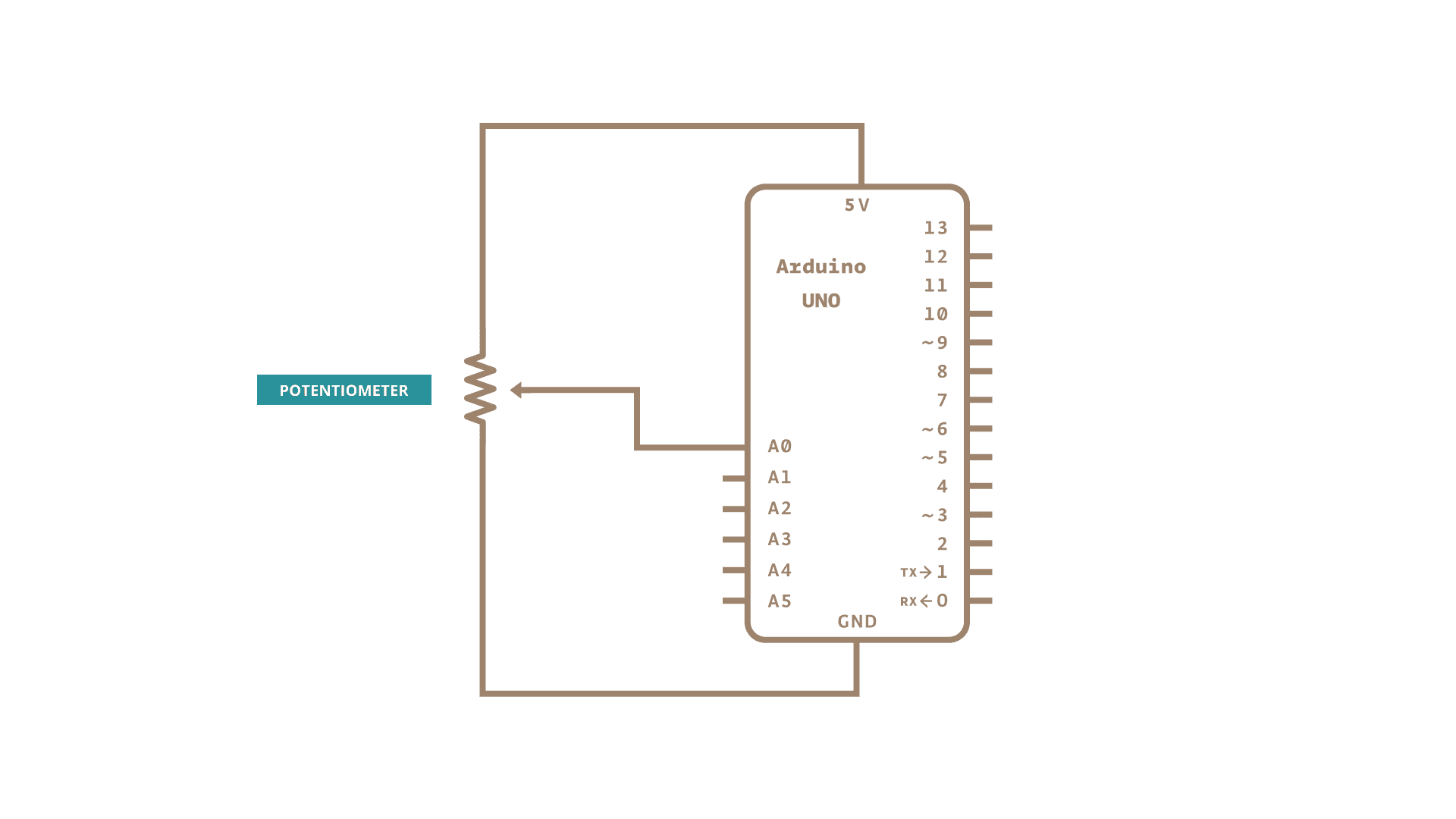 jewelry prevent Calligrapher Read Analog Voltage | Arduino Documentation | Arduino Documentation