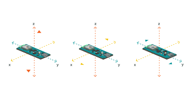 How An Accelerometer Works How the accelerometer works.