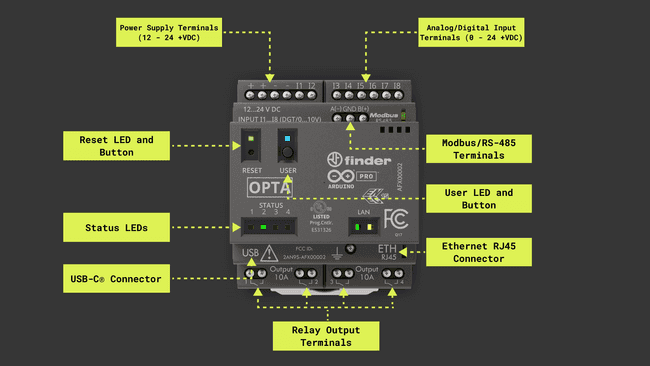 Opta™ WiFi main components