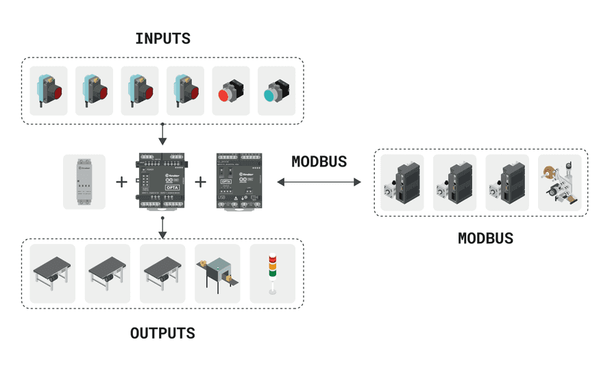 Electrical connections of the packaging and labeling system