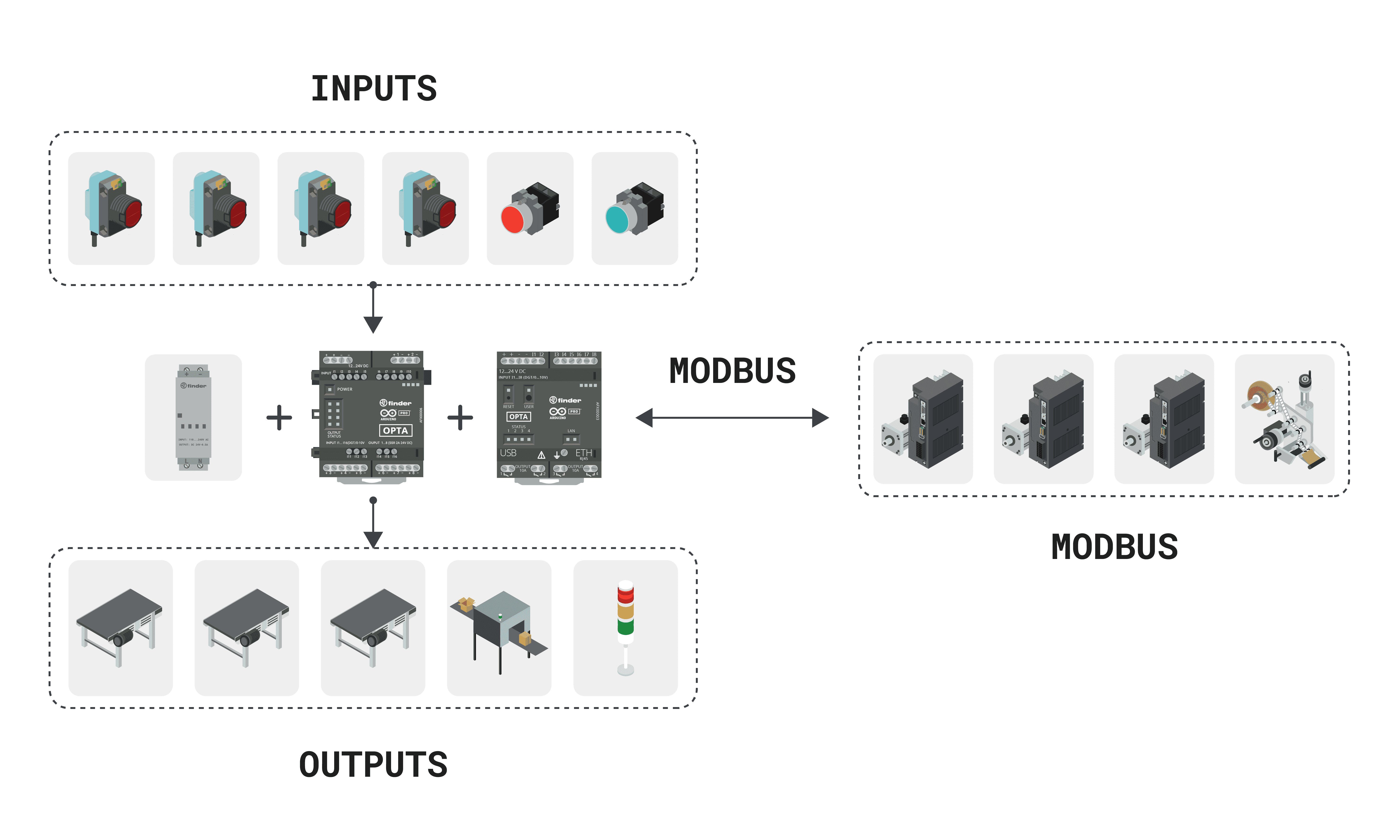 Electrical connections of the packaging and labeling system