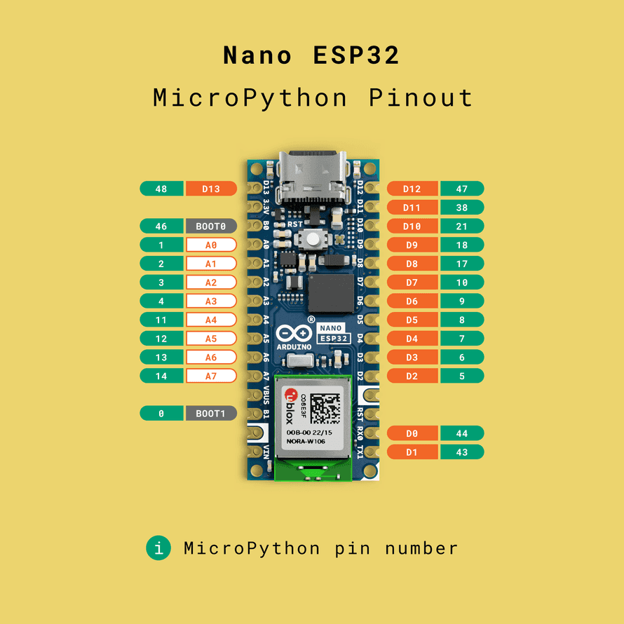 Arduino Nano ESP32でのMicroPythonピンアウト