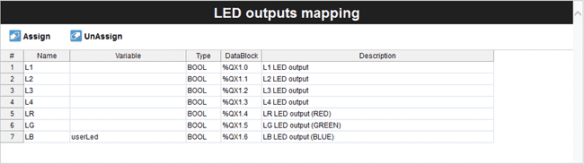 PLC IDE - LED outputs mapping table
