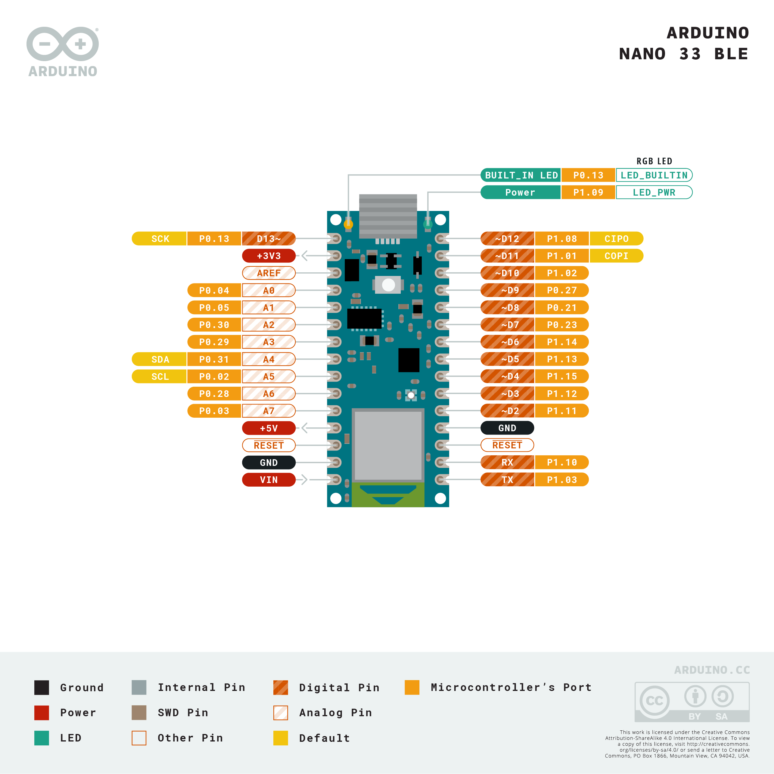 Nano BLE 33 Pinout