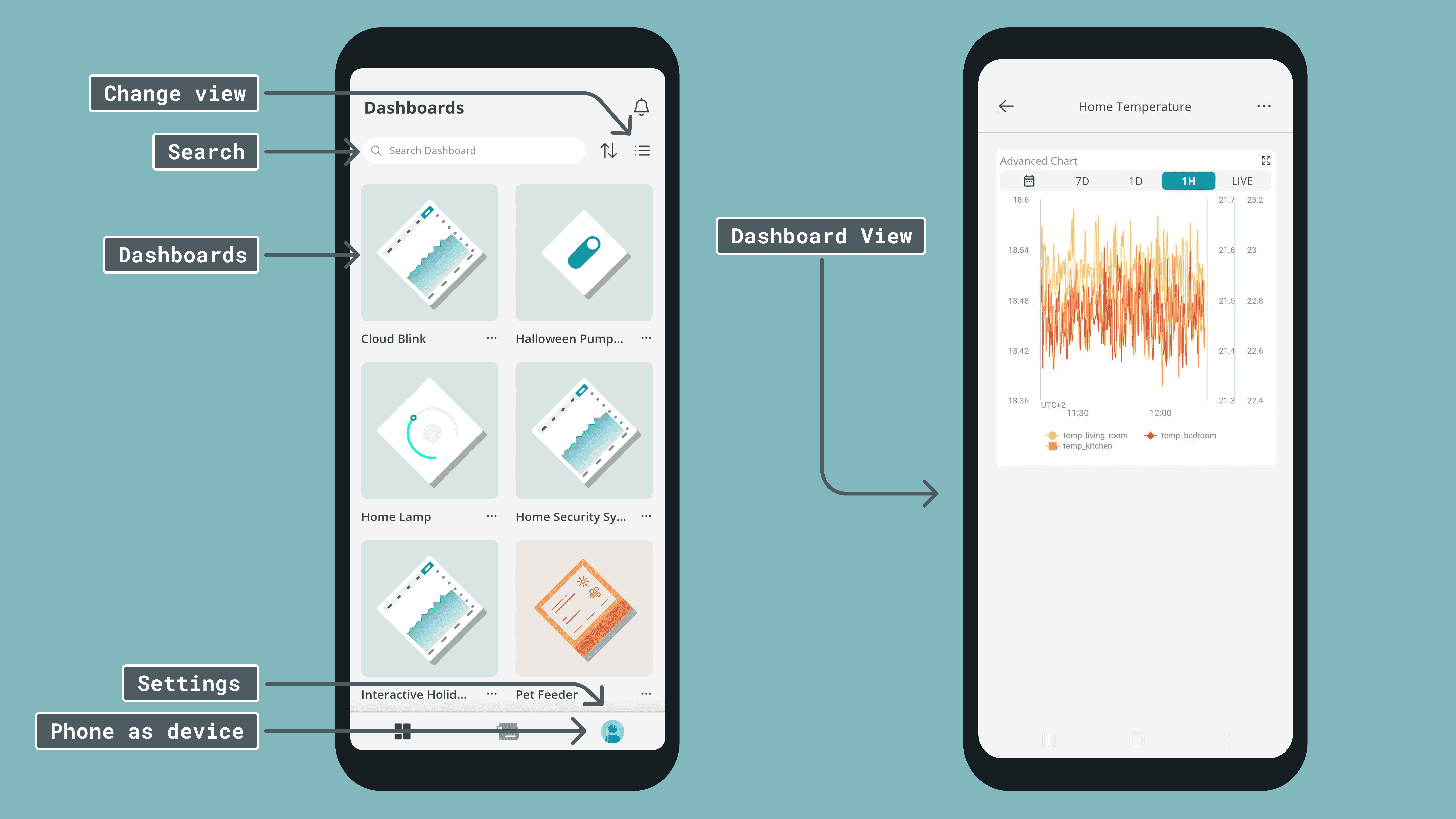 Dashboards in the Arduino IoT Remote app.