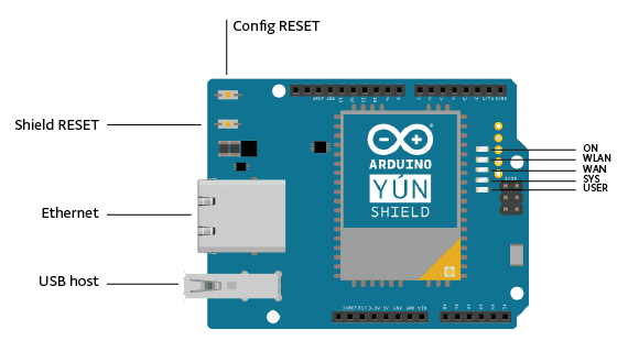 Yun Shield Connect