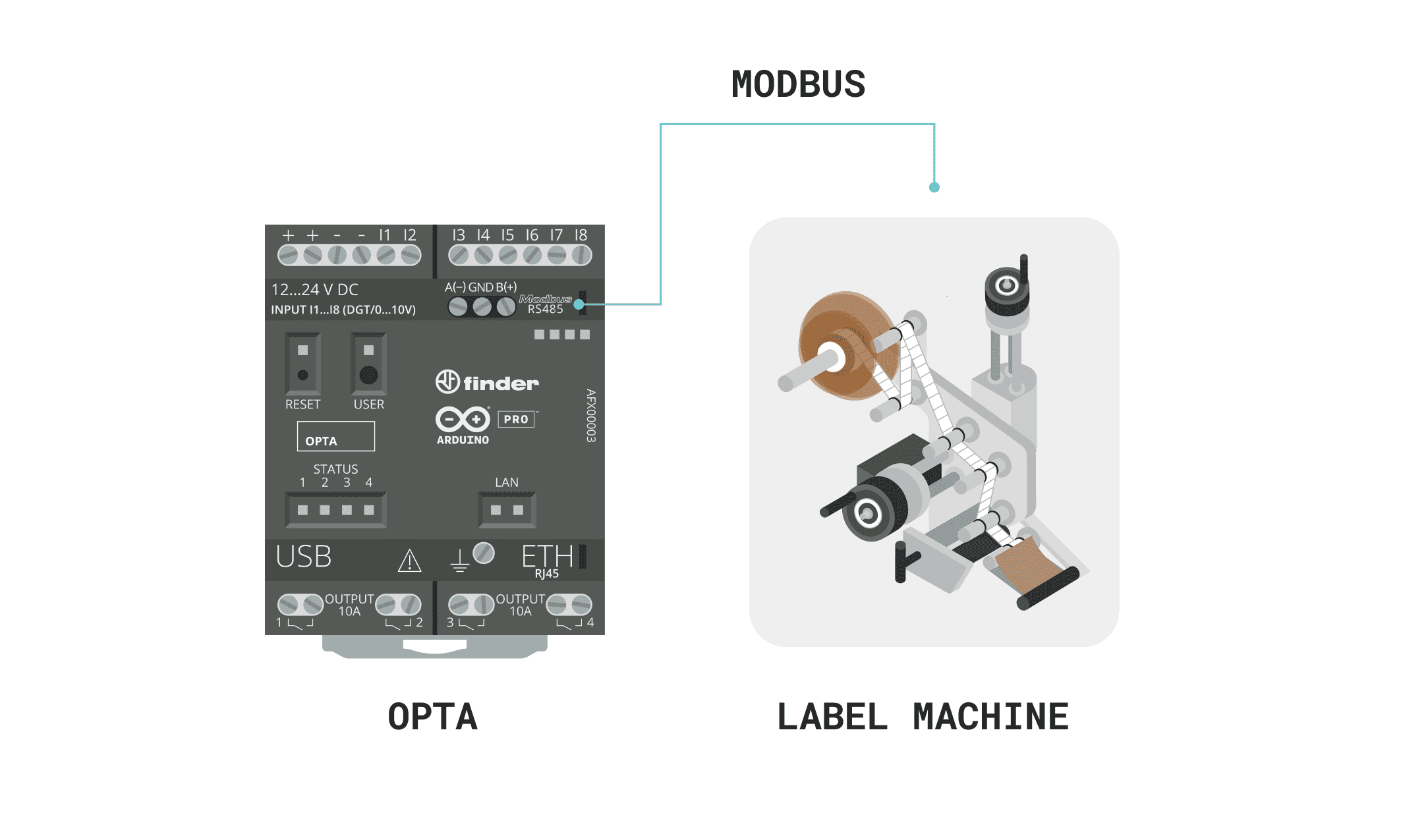 Labeling Machine Connection