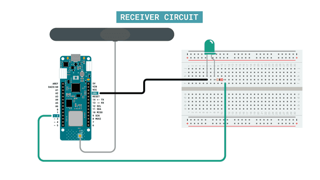 The receiver circuit.