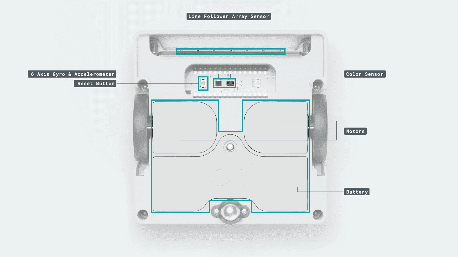 Alvik bottom components