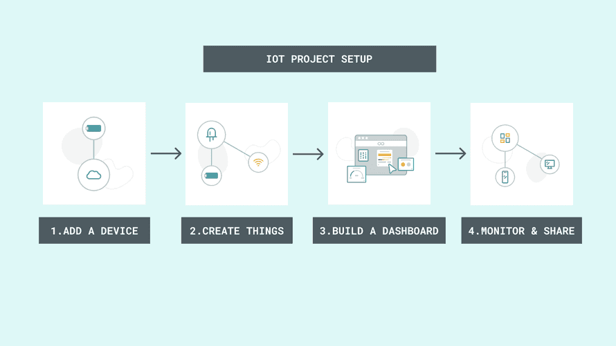 IoT projects setup Circuit Diagram