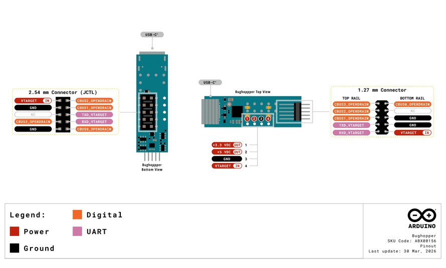 Bughopper pinout