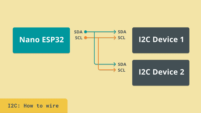 How to wire I2C devices.
