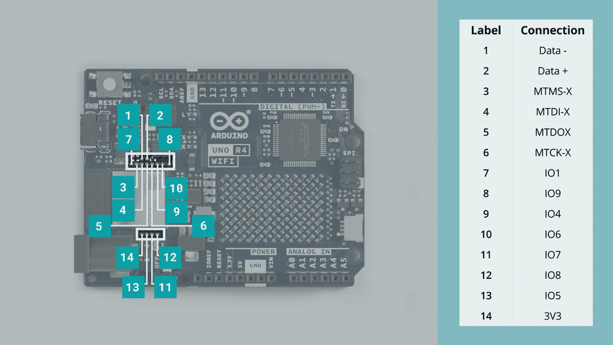ESP32データパッド