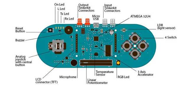 Arduino With Output Inputs and outputs