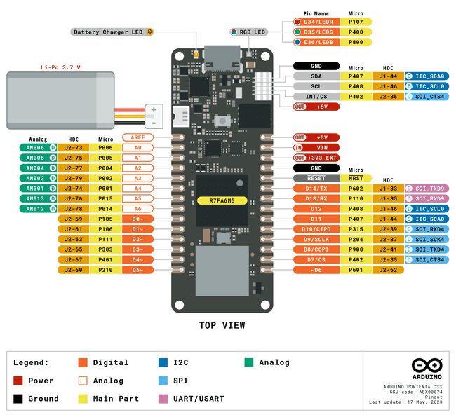 Portenta C33 MKR-styled connectors pinout